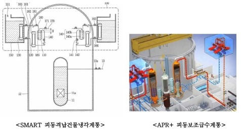 한국원자력연구원에서 개발 중인 차세대 일체형 및 발전용원자로 피동냉각설비