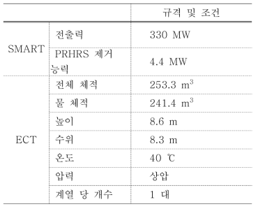 SMART 출력 및 비상냉각탱크 규격 및 조건