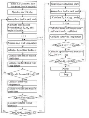 TSCON Flowchart