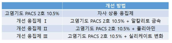 응집제 개선 연구를 위한 개선 방법