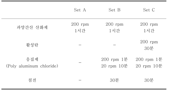 활성탄, 응집제 주입 유무 확인을 위한 Set A, B, C 조건