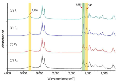 Polyamine계 박리방지제의 IR 스펙트럼