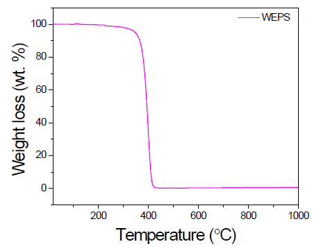 폐스티로폼의 TGA 열분석도
