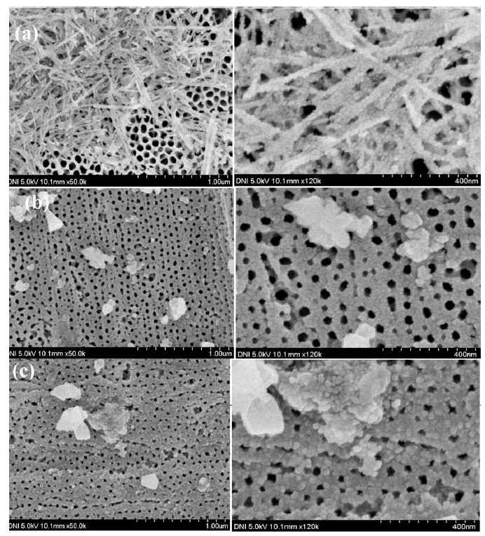 SEM images of (a) 20% NiO-CeO2/AAO; (b) 50% NiO-CeO2/AAO and (c) 80% NiO-CeO2/AAO with two magnifications (left: 1 m; right: 400 nm scale)