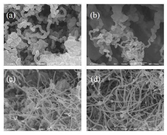 SEM images of (a) Al-F, (b) CeO2/Al-F, (c) FeCe2O4/Al-F, and (d) NiO-CeO2/Al-F after PDR