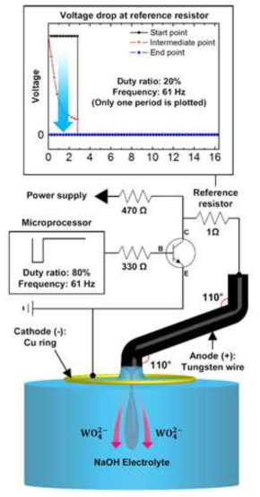 Schematic diagram of electrochemical etching system used to fabricate tungsten tip