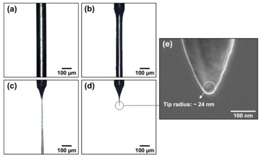 Representative (a-d) optical and (e) SEM images of tungsten wire and tip at different etching times: (a) before etching, (b) early process, (c) formation of neck, (d) formation of tip, and (e) end of tip (x200,000)