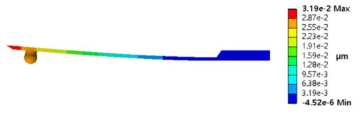 Representative FEA result for displacement of loading point along with the z-direction by applied force