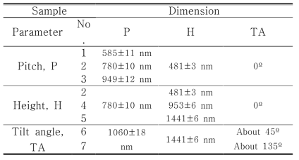 Dimensions of sub-micro structures