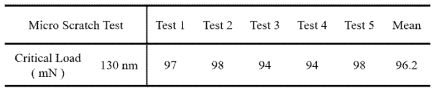 Critical load of zirconia film in microscratch tests