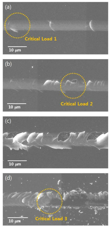 FESEM images of microcracks scratch direction from left to right. : (a) generation of tensile cracks (b) generation of chipping (c) progressive chipping, and (d) complete failure