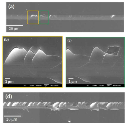 FESEM images of micro scratch cracks scratch direction from left to right : (a) generation of chipping (b) magnified view of the critical failure (c) magnified view of the chipping (d) progressive chipping