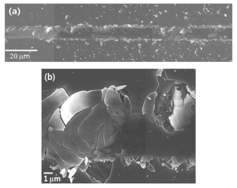 FESEM images of microcracks scratch direction from left to right : (a) generation of gross chipping (b) magnified view of the complete failure