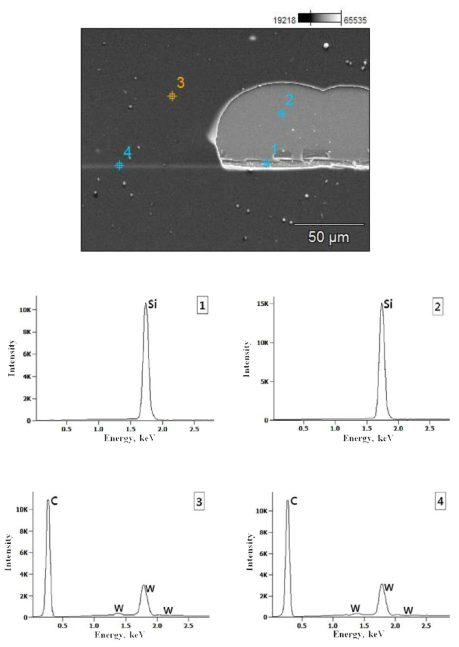 Chemical composition of scratch track and region of film failure