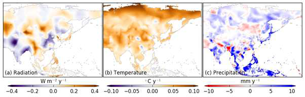 Climate trends in East Asia