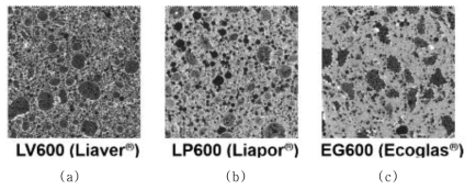 micro-CT를 사용하여 촬영한 재생 골재 콘크리트의 단면: 이미지 (a) Liaver (b) Liapor (c) Ecoglas
