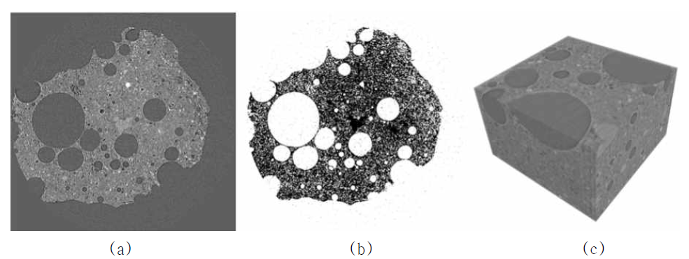 밀도 800 kg/m3인 기포 콘크리트의 고해상도 CT 이미지: (a) 원본 단면 이미지, (b) 이진화 처리 이미지, (c) 3차원 적층 이미지 (검은색: 고체, 흰색: 공극)