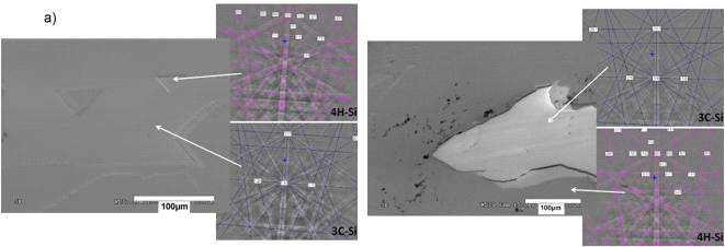 에피층 표면의 SEM과 Kikuchi 선 사진: (a) 3C-SiC 에피층의 4H-SiC 형성도, (b) 4H-SiC 에피층의 3C-SiC 형성도