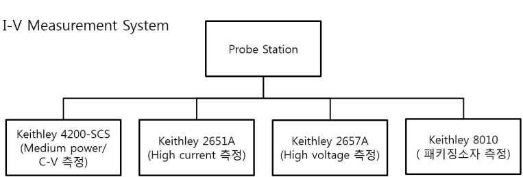 I-V measurement system의 Schematic 개략도