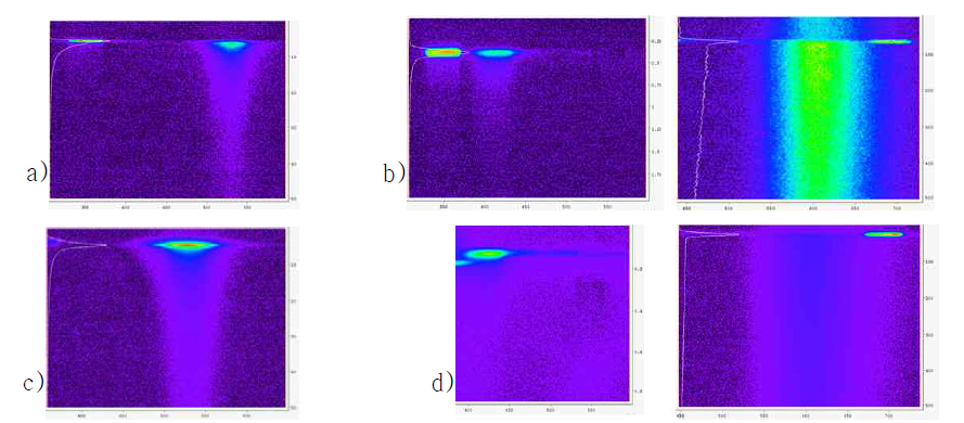 Diluted solution of a) QD-Br, (300~600 nm range) and b) QD-Mn / powder of c) QD-Br, (350~650 nm range) and d) QD-Mn