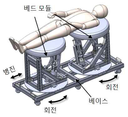 개발된 로봇