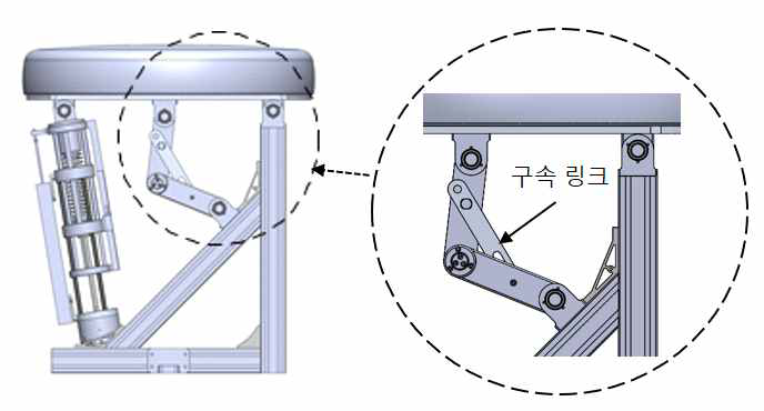 모듈에 설치된 구속 링크의 모습