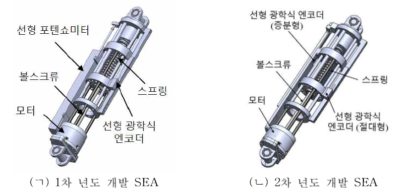 SEA의 구성