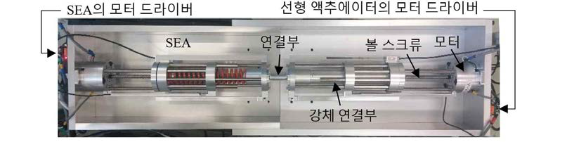 임피던스 성능 평가를 위한 실험 장치 구성