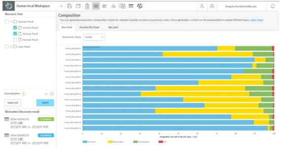 클라우드 기반 장내미생물 군집분석 workspace 웹페이지