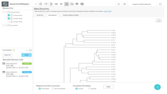 장내미생물 군집에서 Fast UniFrac분석을 통해 시료간 군집상관성을 구현한 workspace 웹페이지