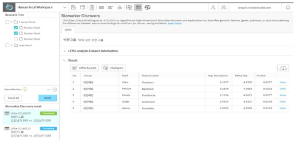 장내미생물 군집에서 특이적 차이군 (biomarker)를 탐색할 수 있는 기능을 구현한 workspace 웹페이지