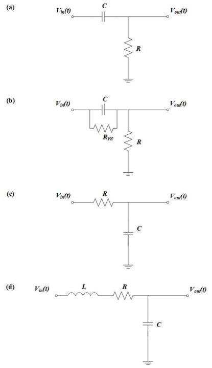 (a) C-R differentiator 회로, (b) Pole-zero 회로, (C) R-C integrator 회로 및 (d) L-R-C 네트워크 회로