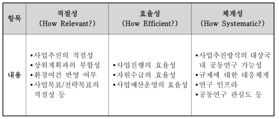 객관적이고 종합적인 타당성분석을 위한 평가 주요관점