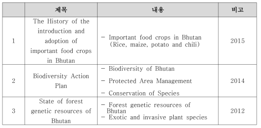 부탄 생물자원 연구자료