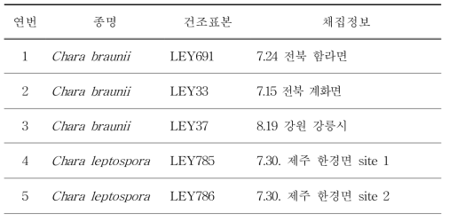 유전자 분석연구를 위해 사용된 시료목록