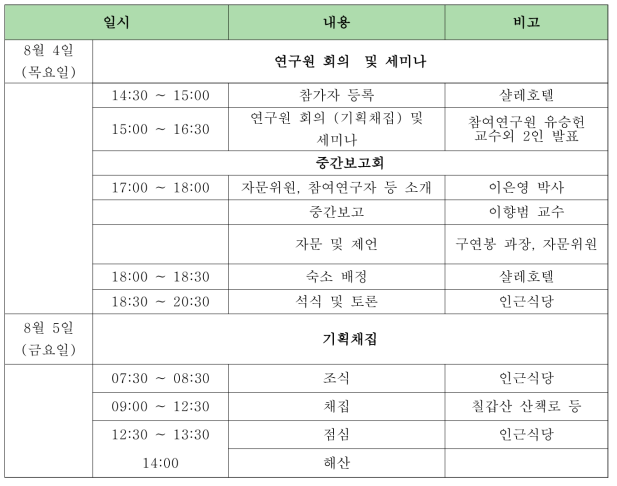 기획채집 및 워크샵 일정표