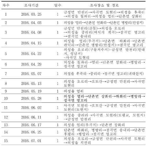 퇴적암지역(오토산·푯대산)의 관속식물상 조사일정 및 경로