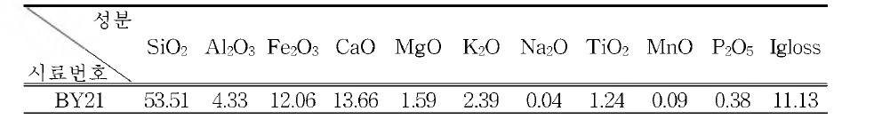 석회질 사암 시료(BY21)에 대한 XRF 분석 결과