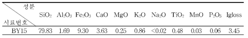 괴상 사암 시료(BY15)에 대한 XRF 분석 결과