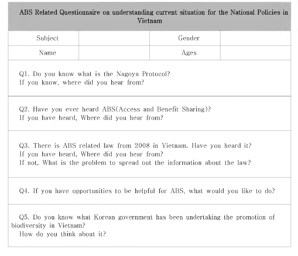 ABS Related Questionnaire on understanding current situation for the National Policies in Vietnam