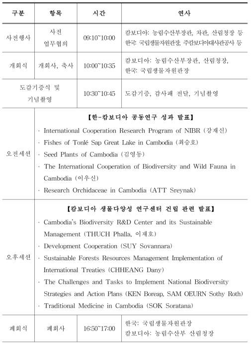 한-캄보디아 국제심포지엄 세부프로그램