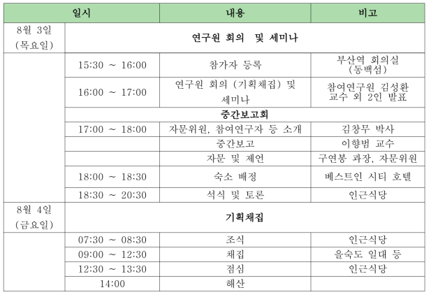 기획채집 및 워크샵 일정표