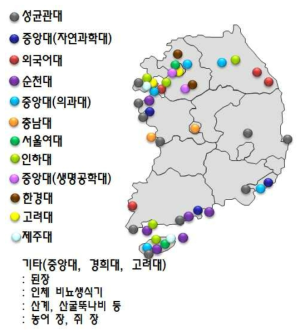 원핵생물 발굴에 사용된 지역 및 재료의 예