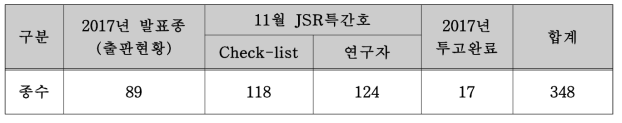 2017년 논문출판 실적