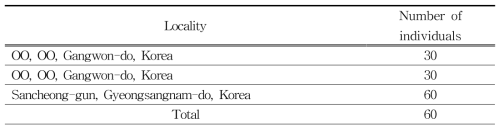 마커 개발에 사용된 지리바꽃 집단분석용 시료 정보