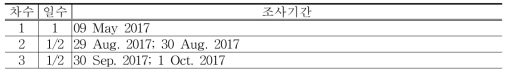 퇴적암지역(의성군)의 식생 조사일정