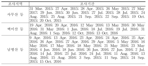 석회암지대(한반도 중부)의 관속식물상 조사일정 (계속)