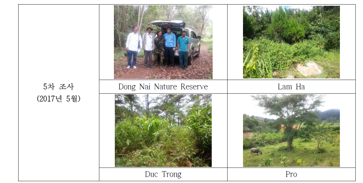 Dong Nai Nature Reserve외 3지역 식물 조사지 전경
