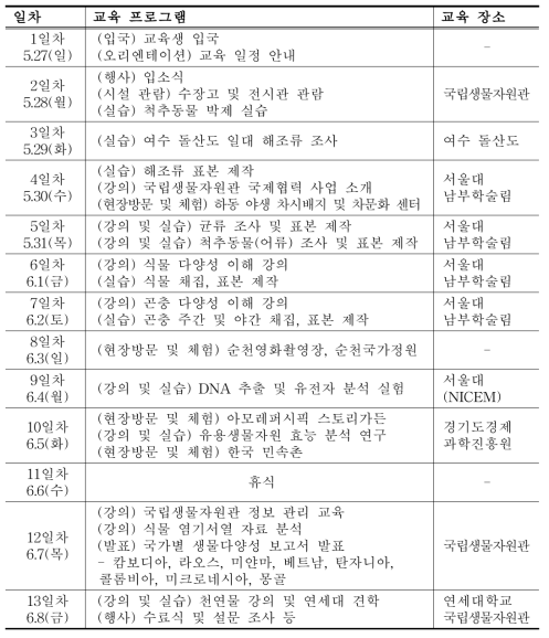 협력국 공무원 인력양성 교육 프로그램