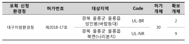 울릉도달팽이 포획허가 개체